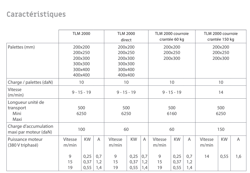 tableau des caractéristiques des transferts tlm 2000