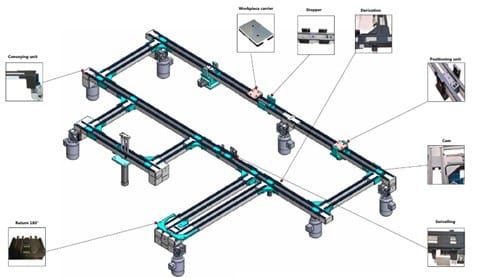 TLM 1000 workpiece pallet transfer system