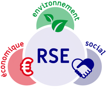 RSE environnement economique social